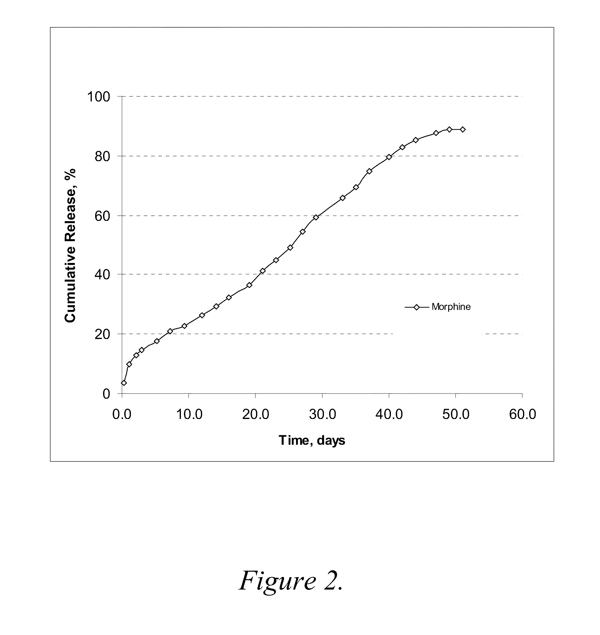 In situ gelling drug delivery system