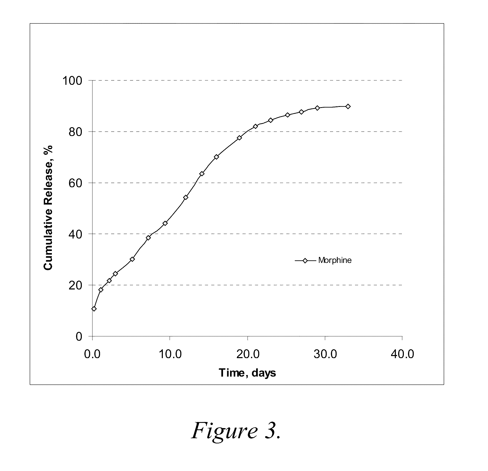 In situ gelling drug delivery system