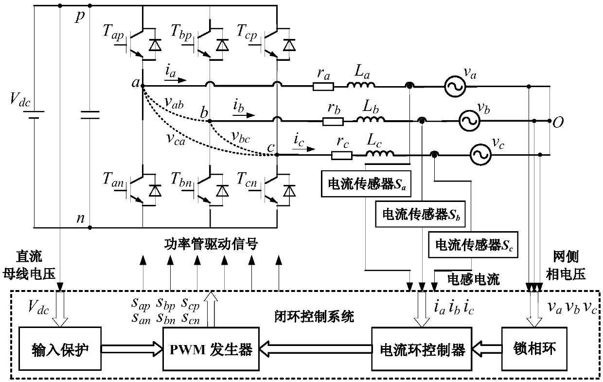 Diagnosis method considering fault of inverter current sensor and open-circuit fault of power tube