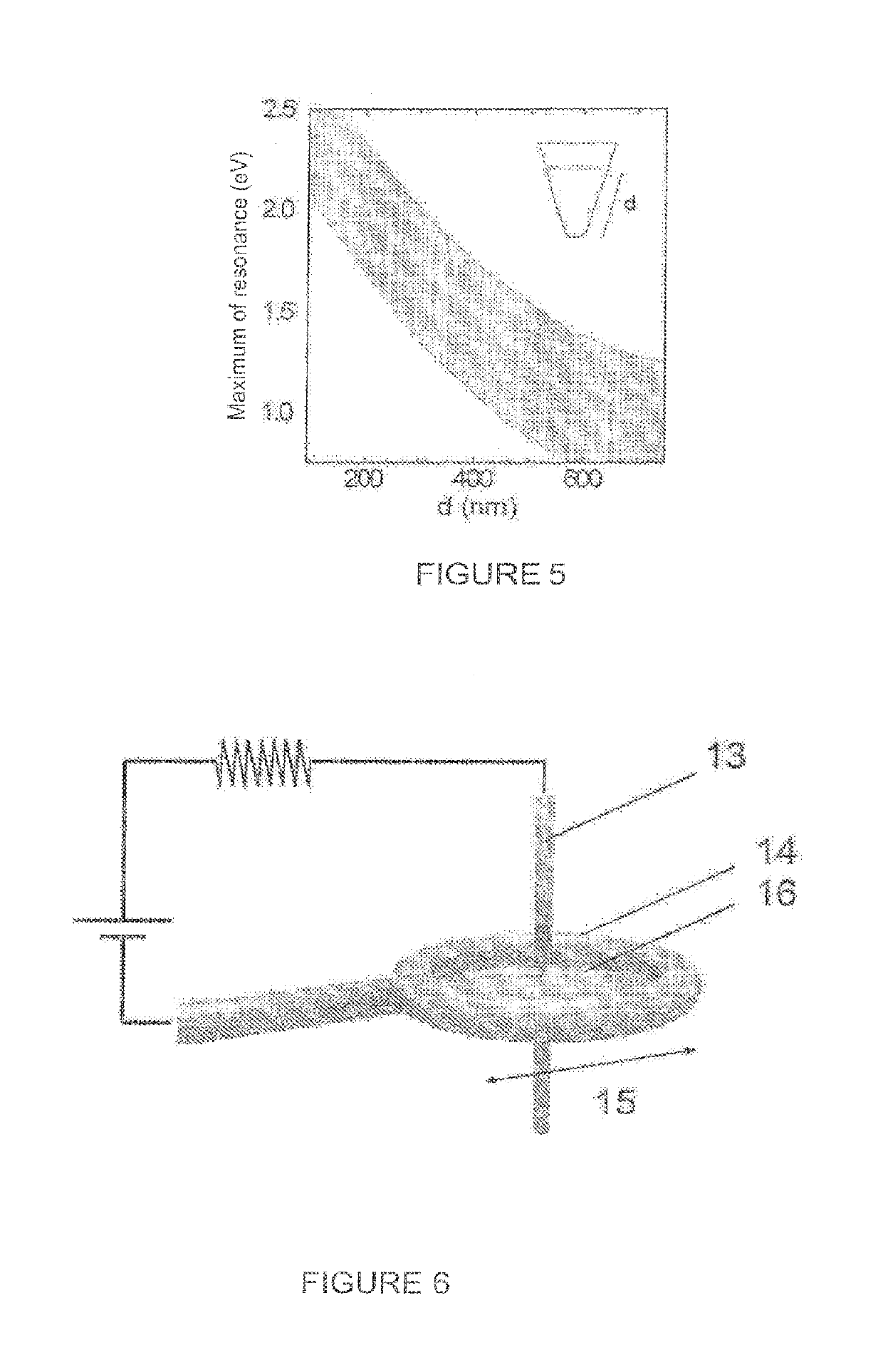 Metallic device for scanning near-field optical microscopy and spectroscopy and method for manufacturing same