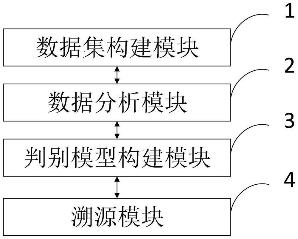 Method for tracing emerald origin based on SPSS factor analysis and discriminant analysis