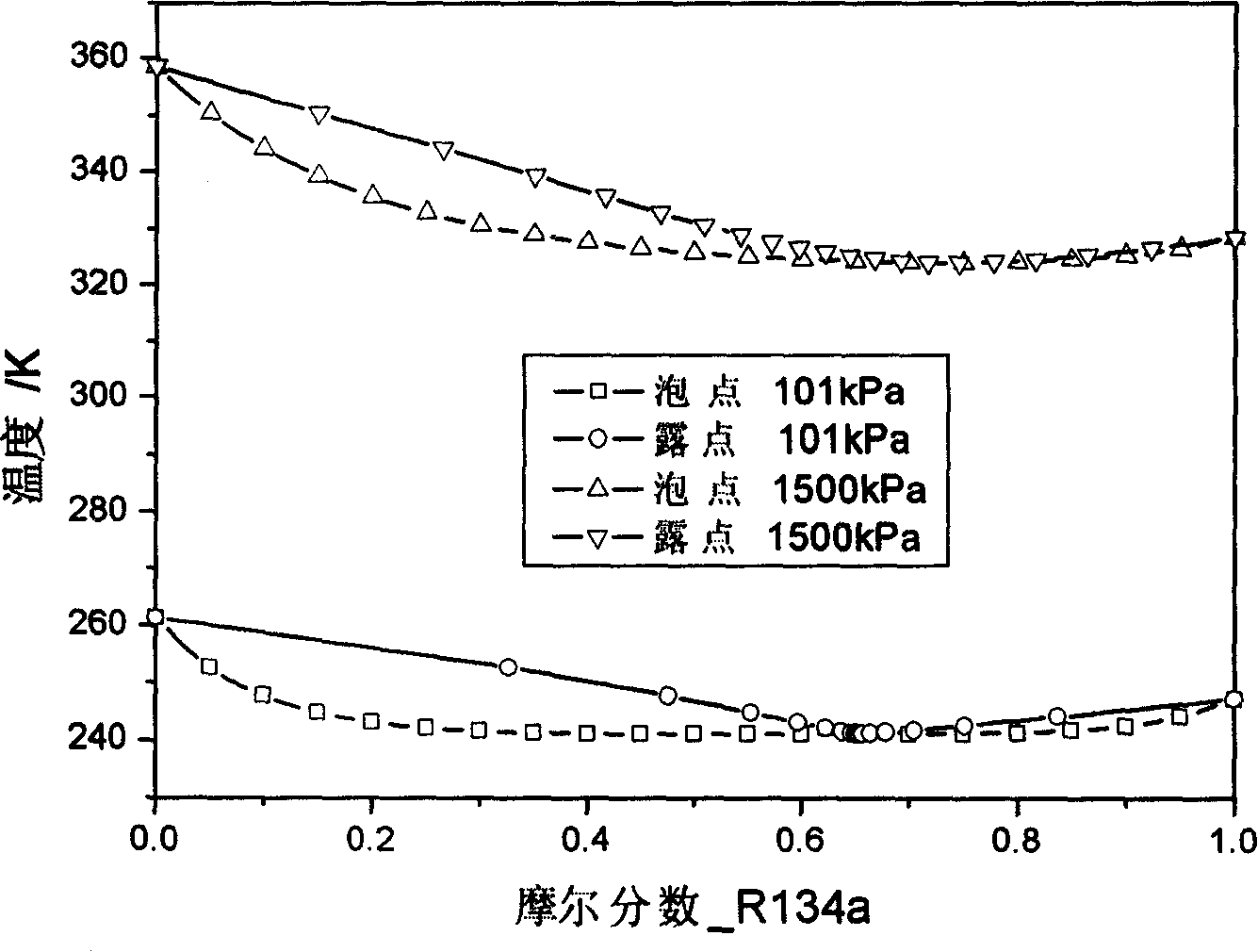 Environment-friendly type azeotropic coolant adaptated for single-stage compression refrigeration system