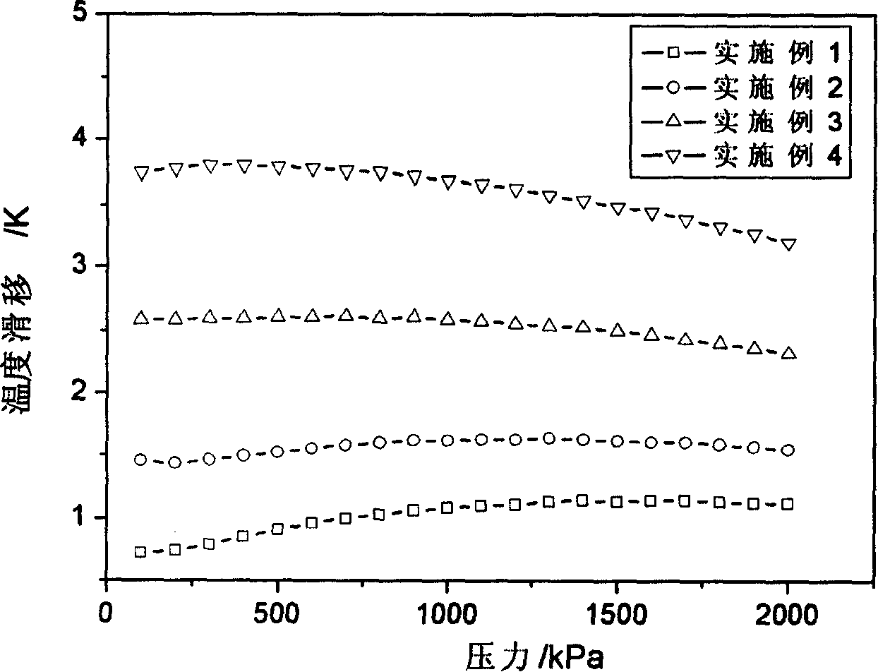 Environment-friendly type azeotropic coolant adaptated for single-stage compression refrigeration system