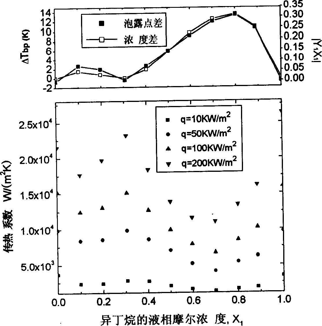 Environment-friendly type azeotropic coolant adaptated for single-stage compression refrigeration system