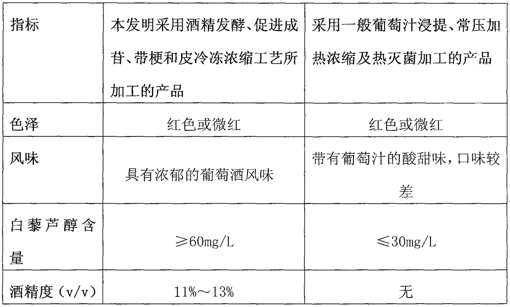 Resveratrol grape concentrated essence and preparation method thereof