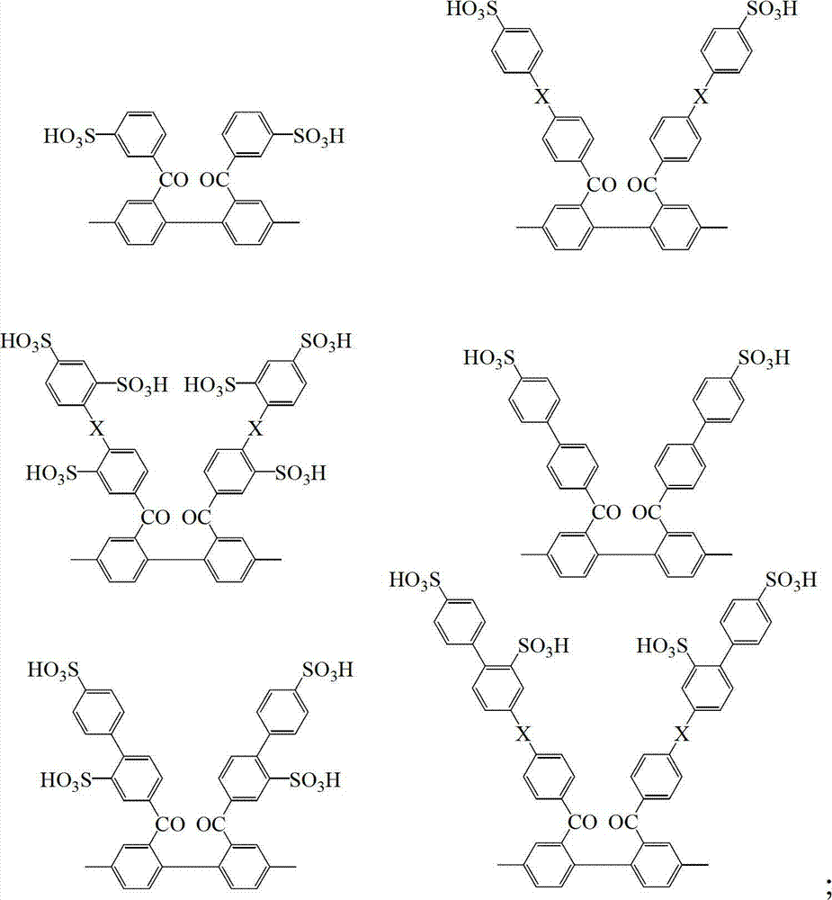 Block sulfonated polyphenylene, and preparation method and application thereof