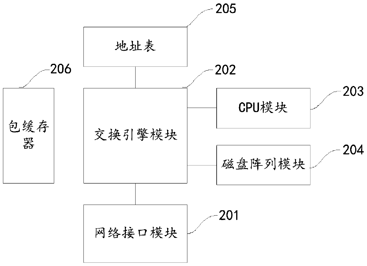 A motion track display method and device