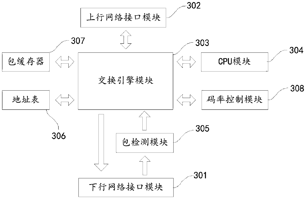 A motion track display method and device