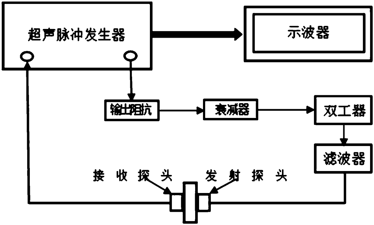 No-destructive testing method and no-destructive testing device for creep cavity damage of igh chromium martensitic heat-resistant steel joint