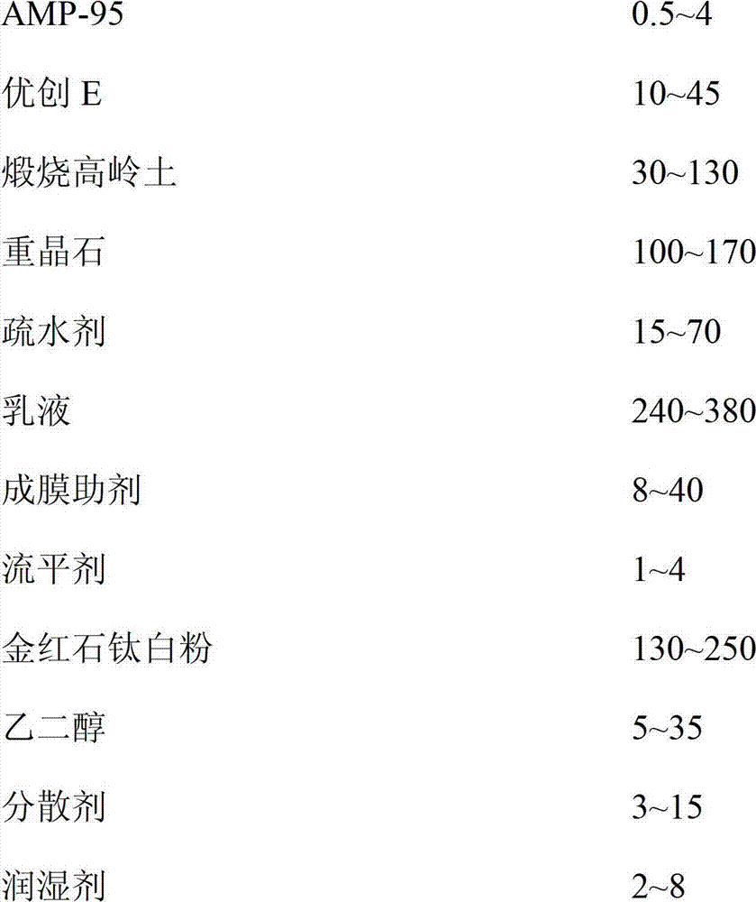 Stain resisting and odor removing paint and preparation method thereof