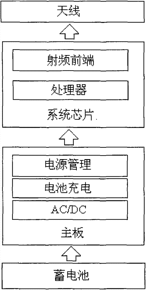 Underground positioning method based on signal relative field strength