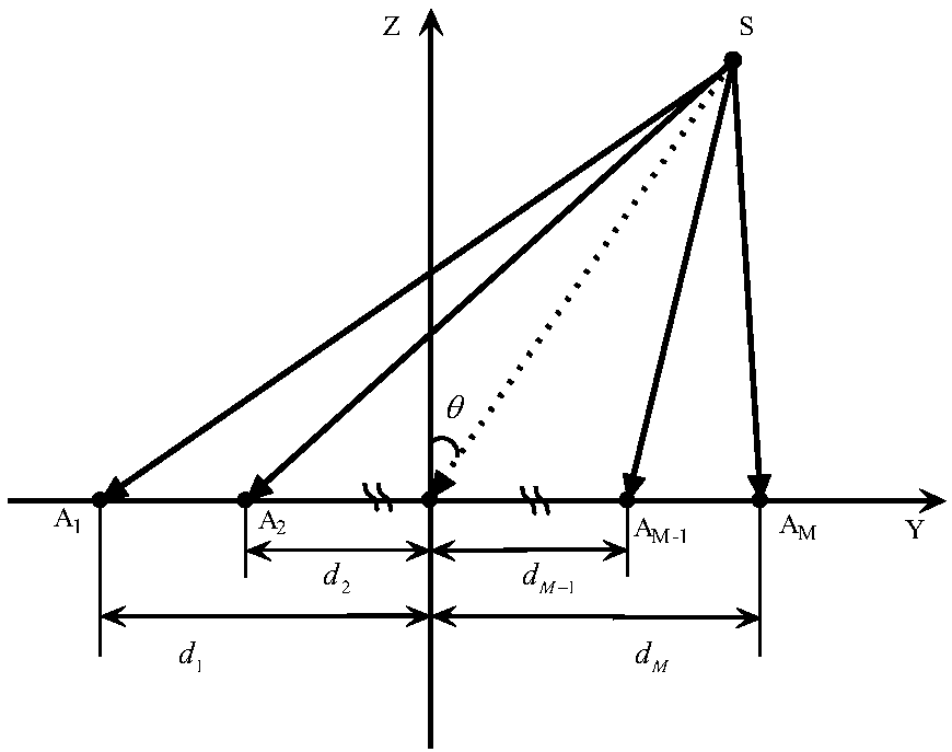 No-servo tracking angle measurement method for space platform object