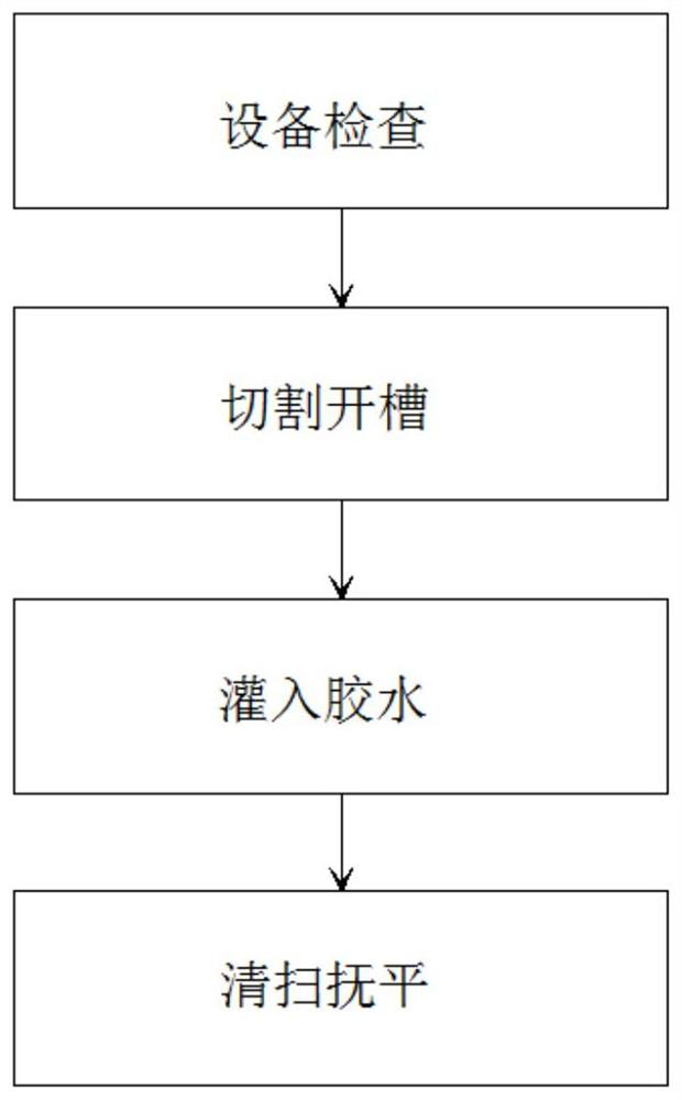 A kind of construction treatment method of house waterproof membrane