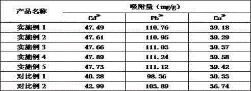 Natural fiber environment-friendly adsorption material and method for preparing same