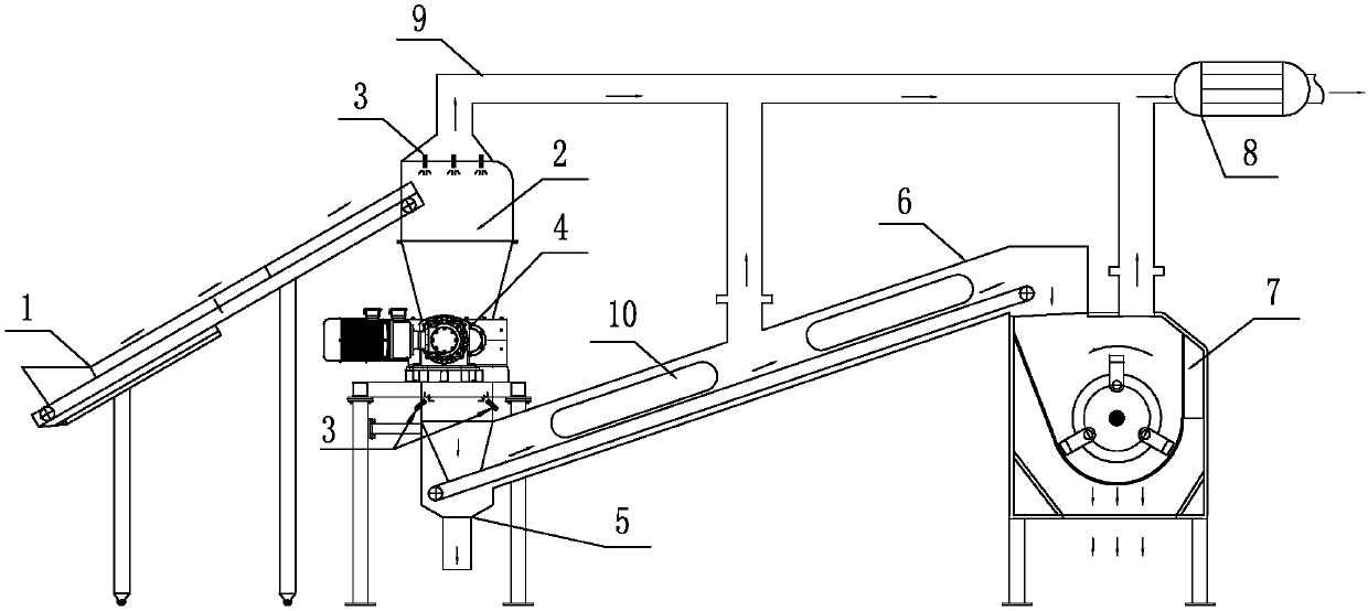 A combined charged crushing device for scrapped lithium-ion power lithium batteries