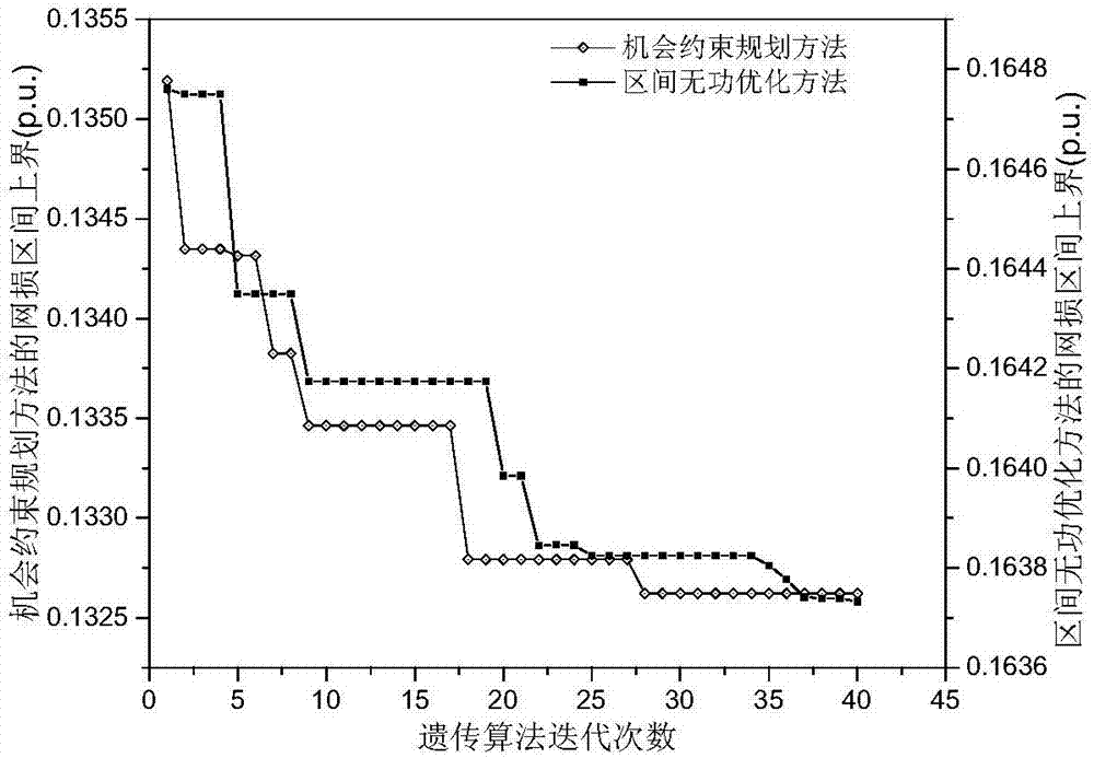 Reactive power interval optimization method based on genetic algorithm