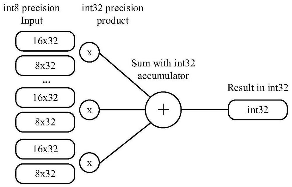 Method, system and equipment for accelerating image processing and storage medium