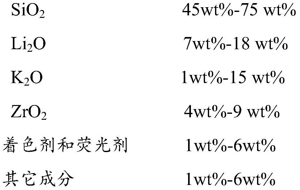 Lithium silicate glass ceramic, preparation method thereof and obtained prosthesis