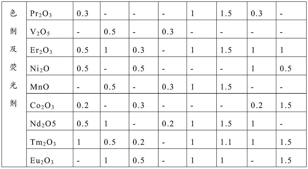 Lithium silicate glass ceramic, preparation method thereof and obtained prosthesis