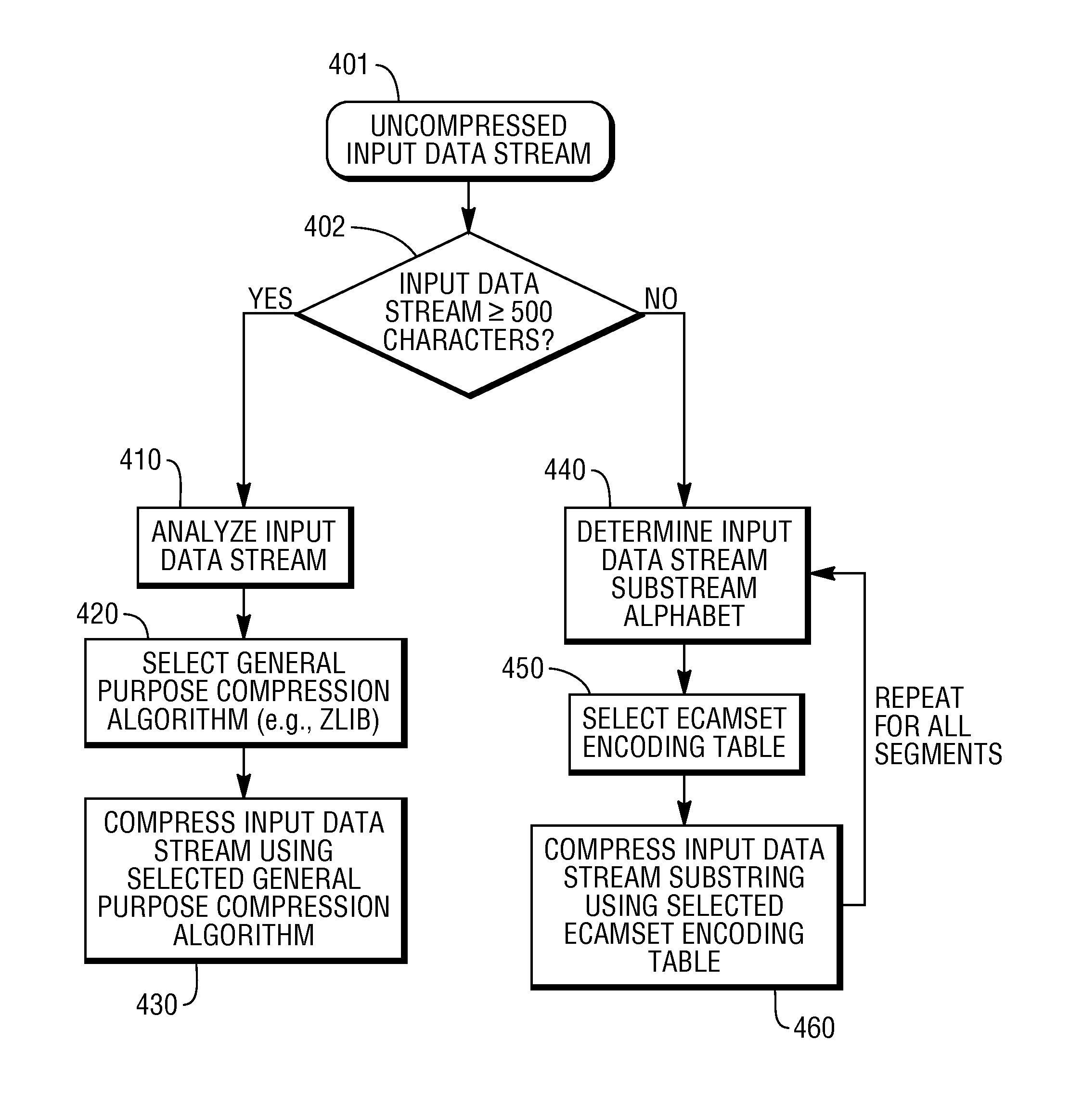 System and method for data compression using multiple small encoding tables