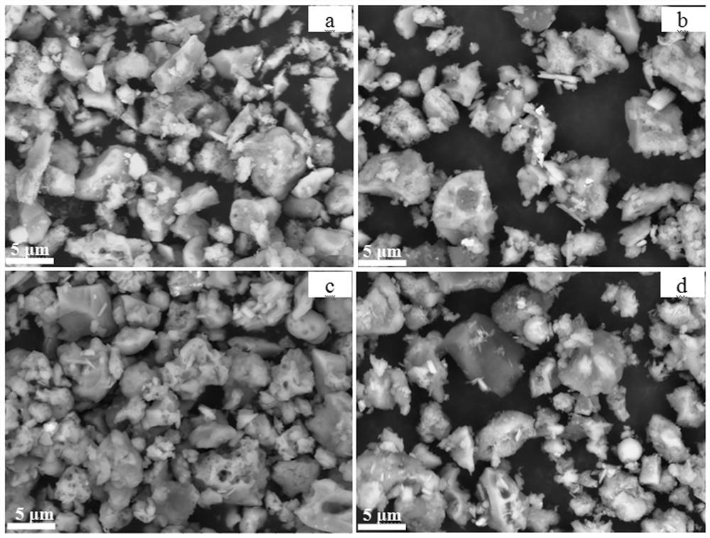 A kind of modified magnesium sulfate cement and preparation method thereof