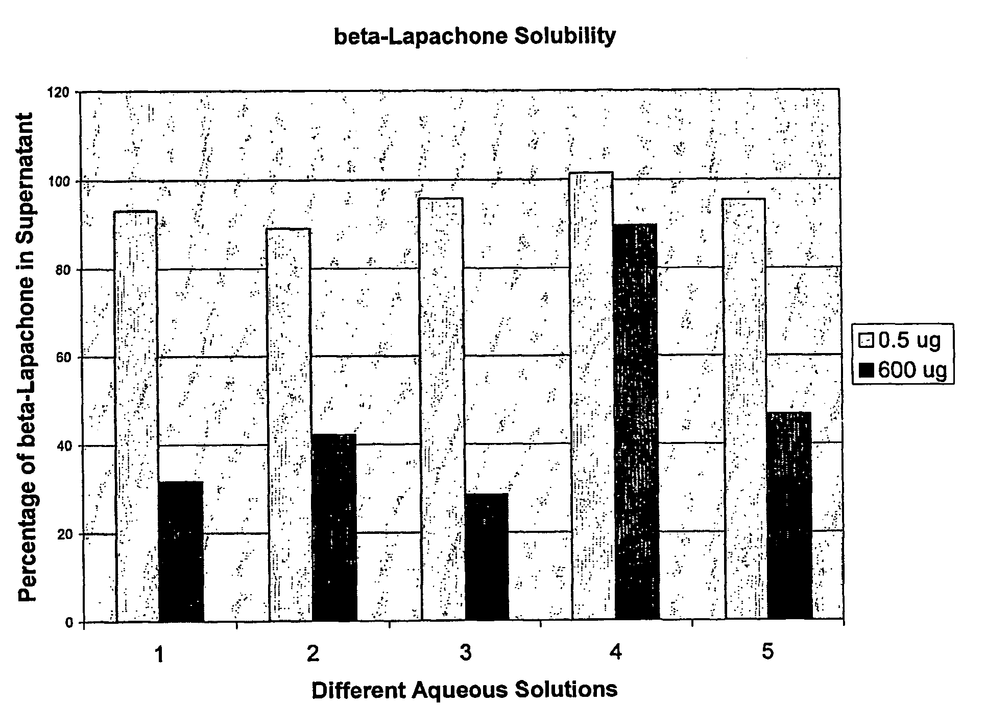 Pharmaceutical compositions containing beta-lapachone, or derivatives or analogs thereof, and methods of using same