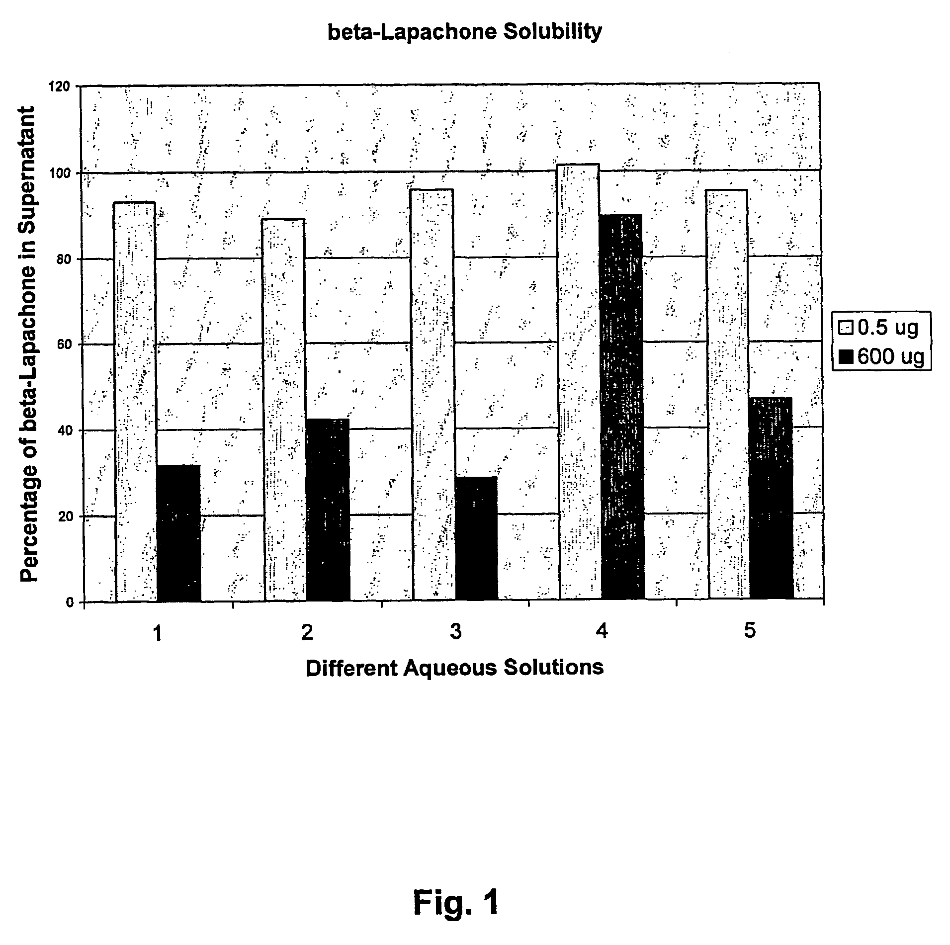 Pharmaceutical compositions containing beta-lapachone, or derivatives or analogs thereof, and methods of using same