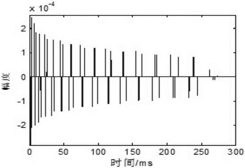 Adaptive underwater sound decision feedback equalization method based on single vector sensor