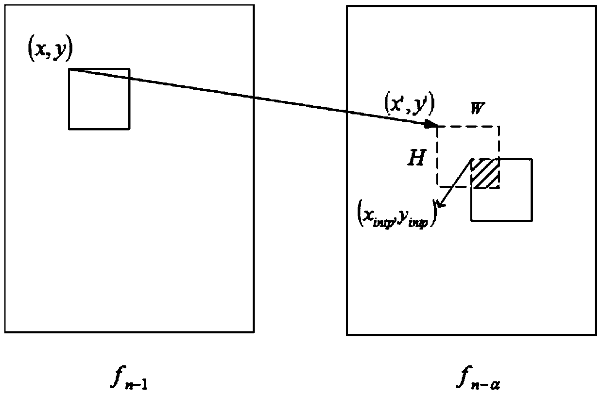 Motion compensation method and system based on occlusion detection