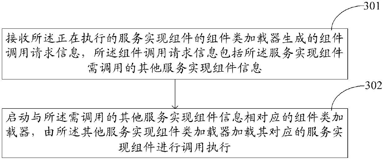 Software service implementation method and system, as well as Java platform