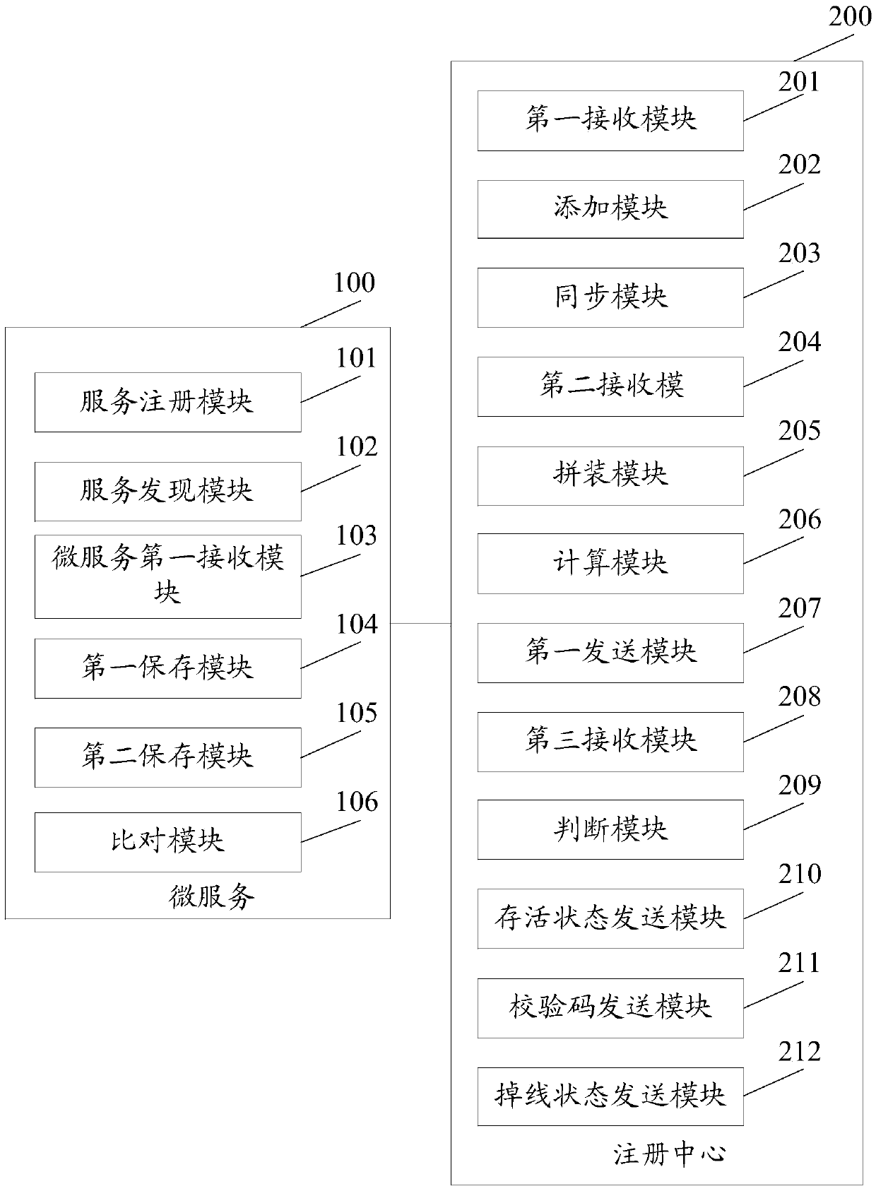 Micro service registration method and micro service registration system