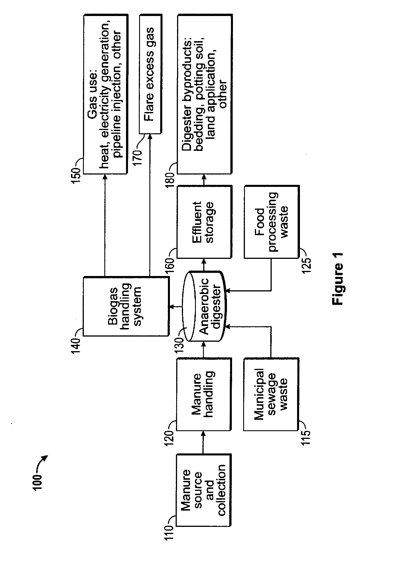 System for the treatment and purification of biogas