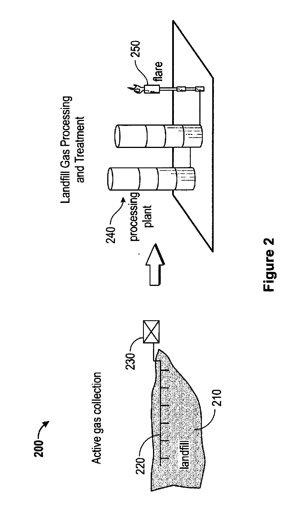 System for the treatment and purification of biogas