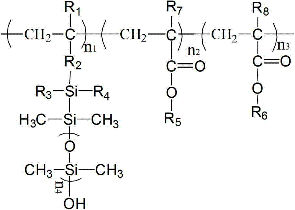 (Methyl) acrylic resin with high organic silicon content and preparation method thereof