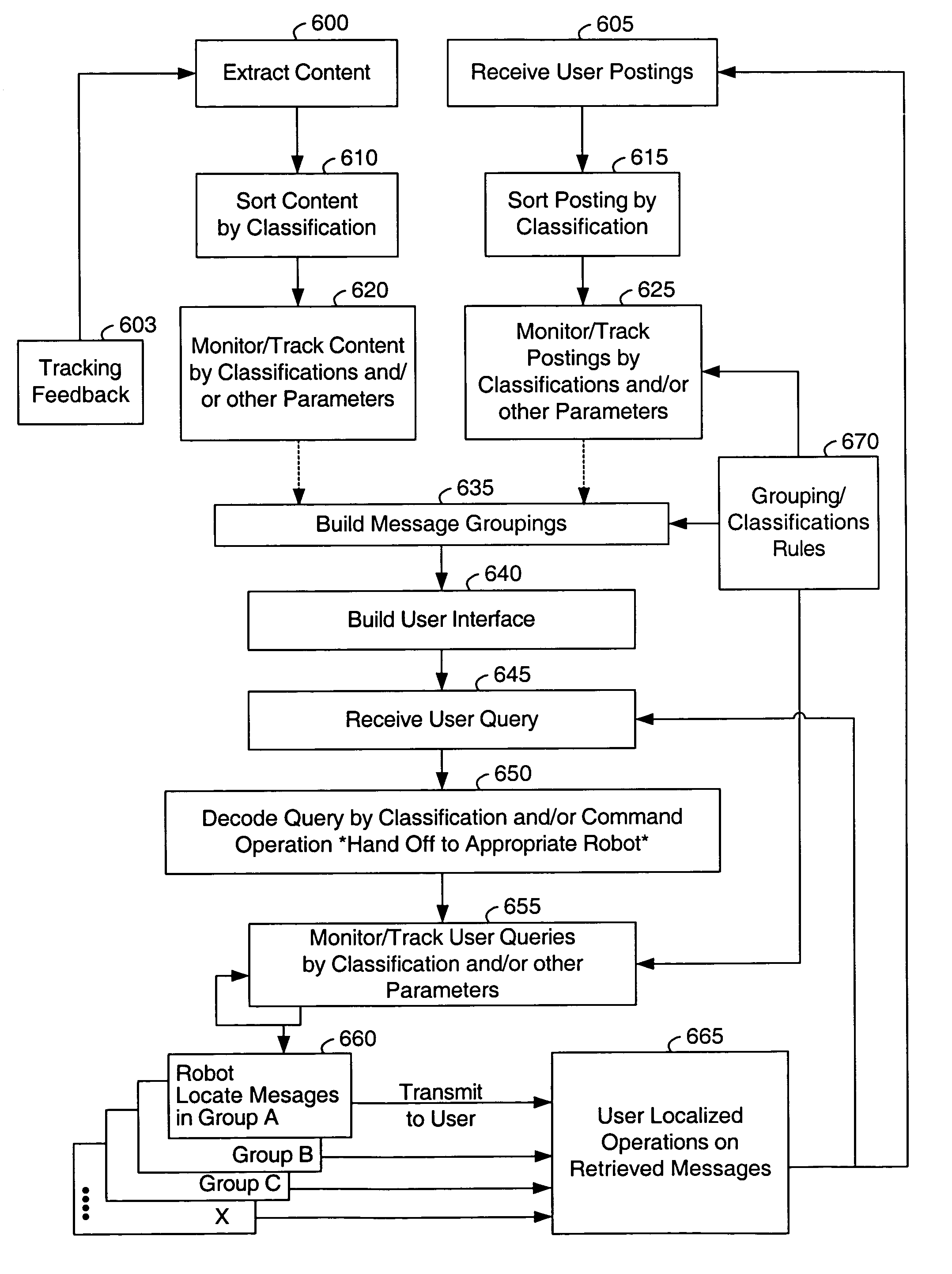 System and method for managing an online message board