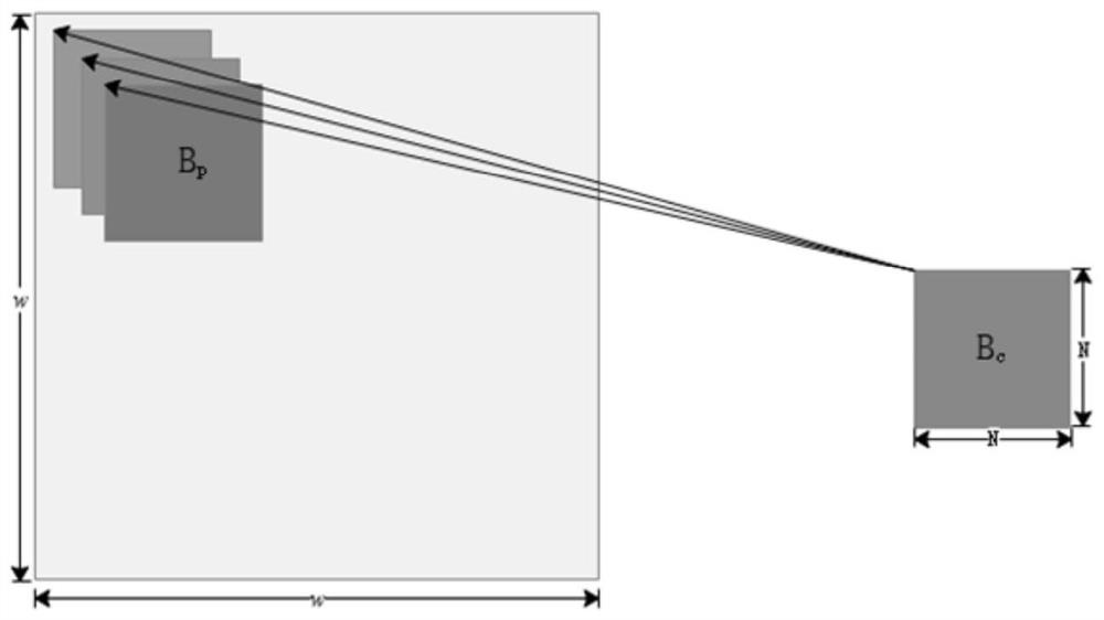 Motion estimation method, chip, electronic equipment and storage medium