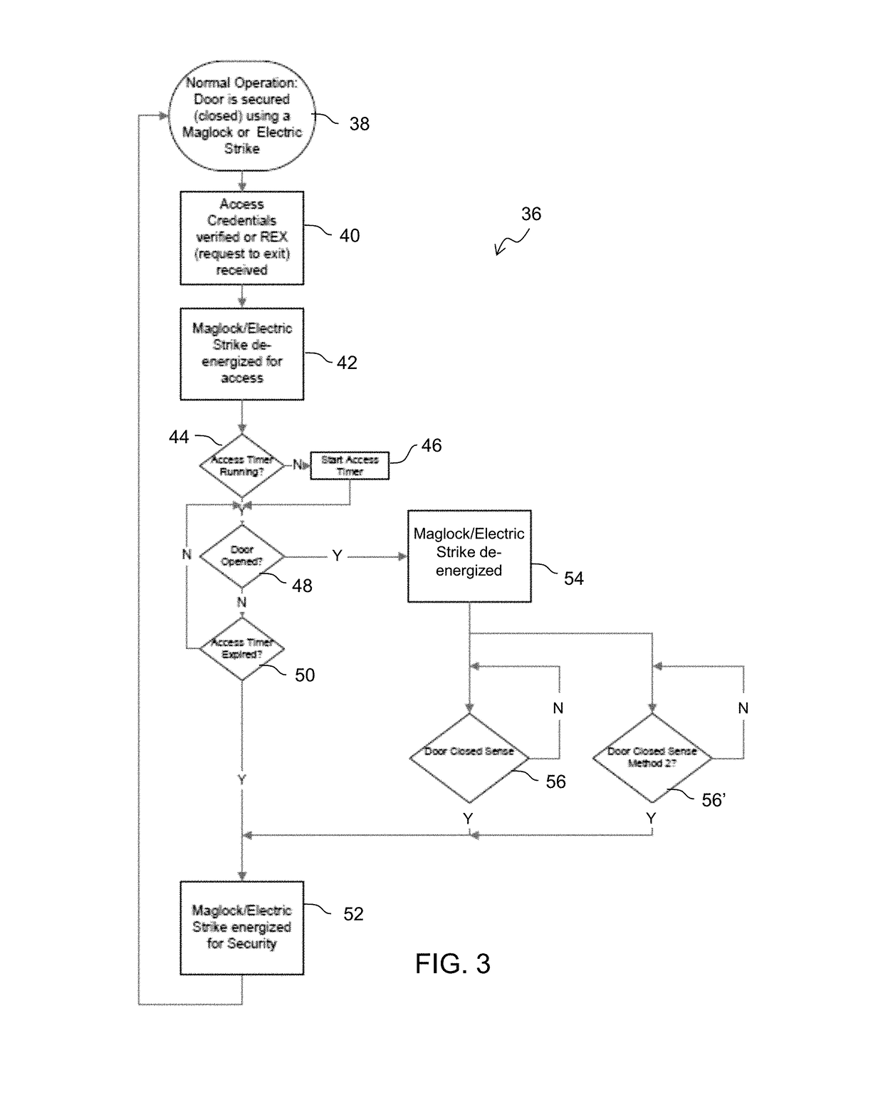 Reduced power consumption electromagnetic lock