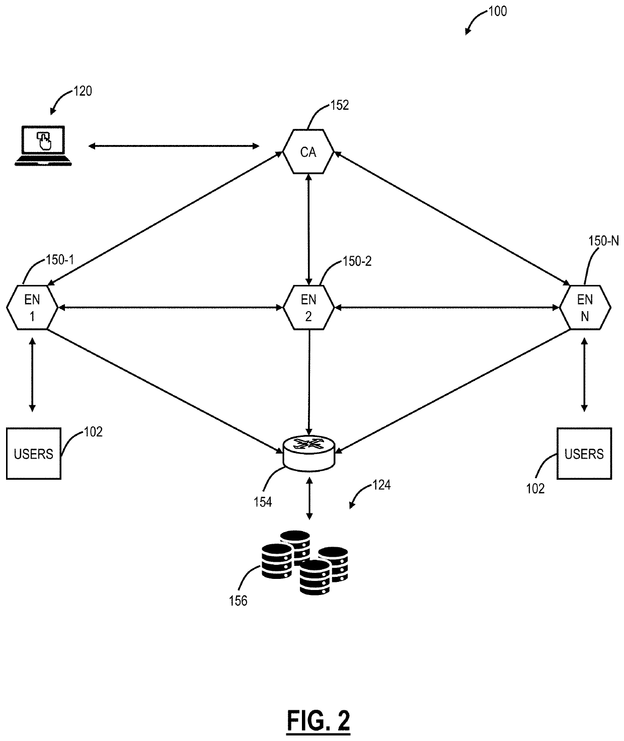 Cloud policy enforcement based on network trust