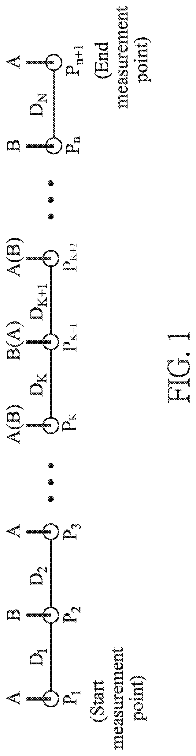 Traverse-type measurement method for dual-system bilateral-survey composite level