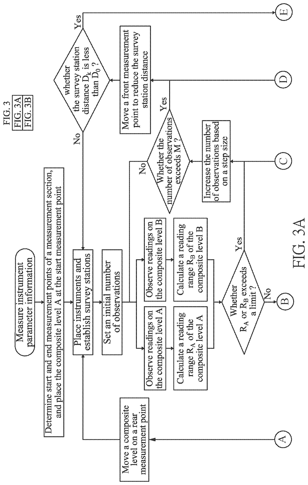 Traverse-type measurement method for dual-system bilateral-survey composite level