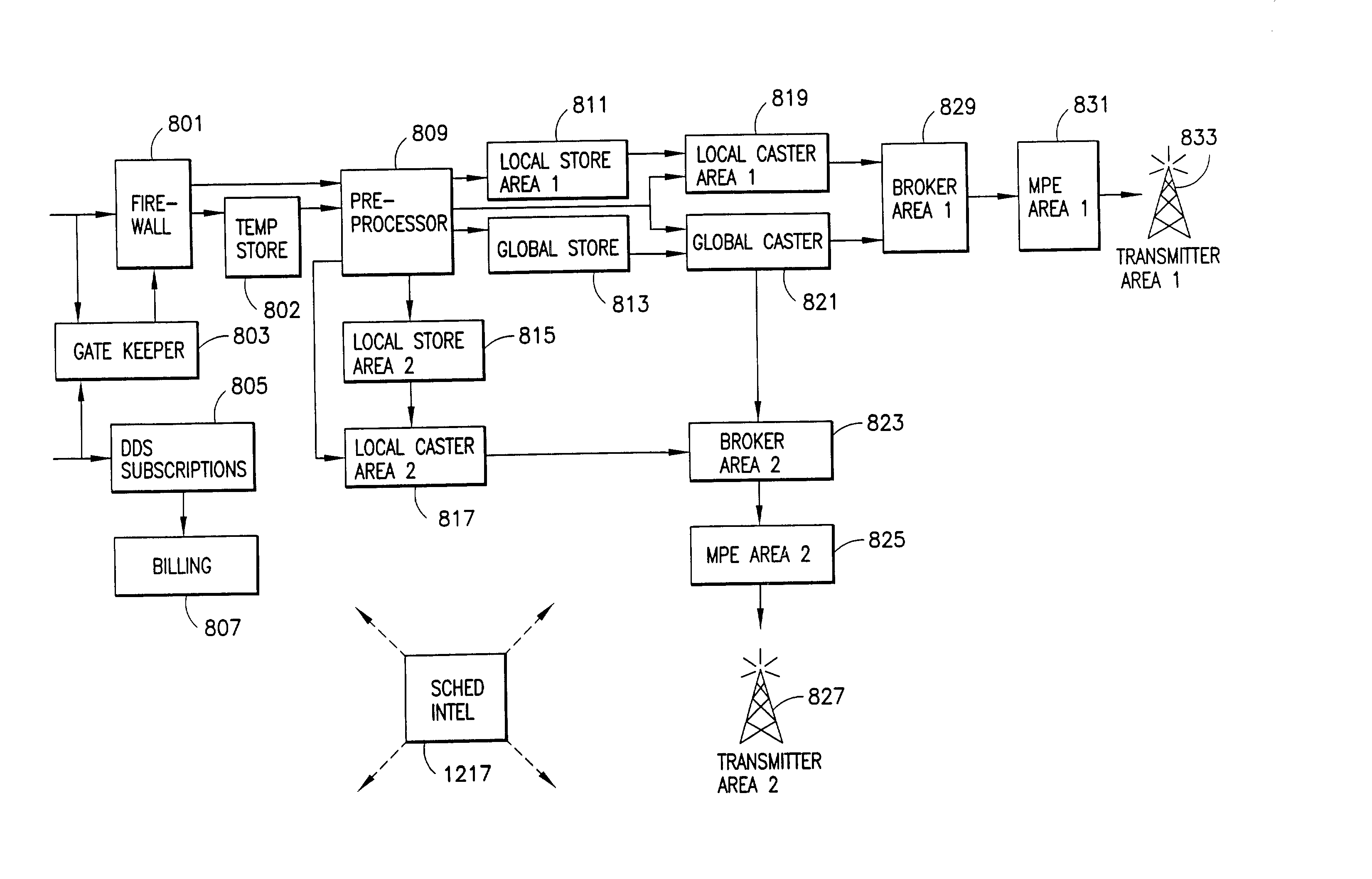 Datacast distribution system