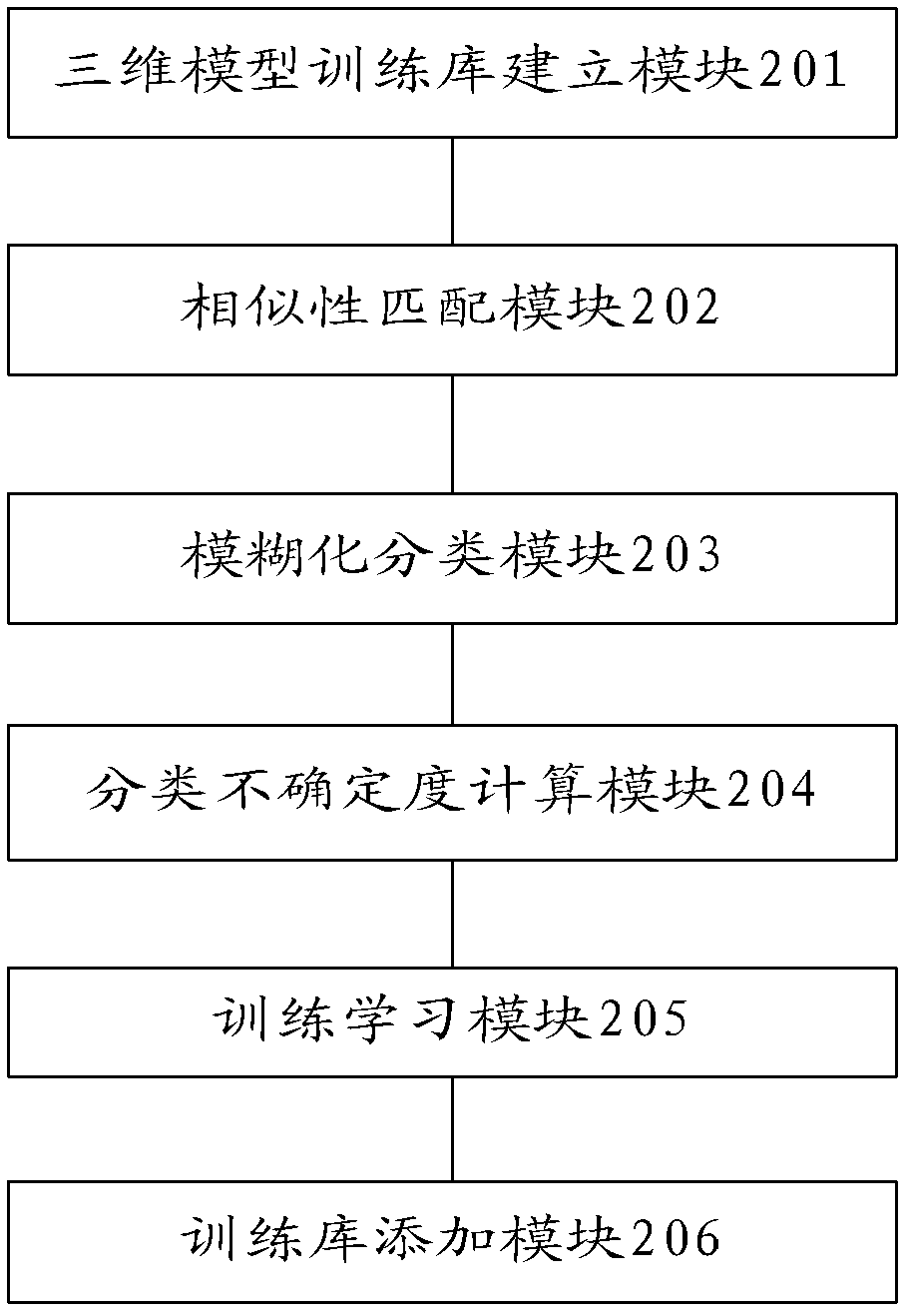 Method and system for semi-automatic marking of three-dimensional (3D) model based on fuzzy K-nearest neighbor