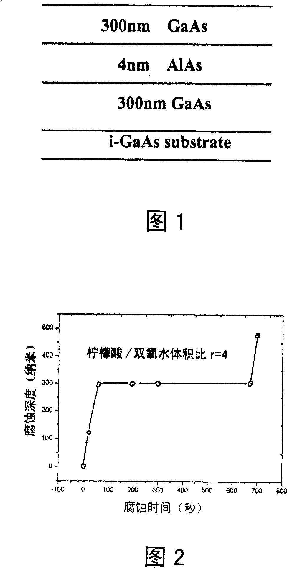 Chemical corrosion liquid in high selection ratio of gallium arsenide in aluminum arsenide / gallium arsenide