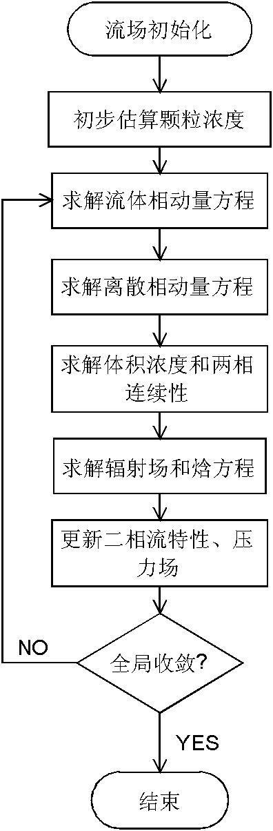 Soft abrasive flow ultra-precision machining two-phase flow monitoring method based on discrete phase model