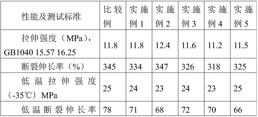 Low-odor PVC powder for automotive upholstery and preparing method thereof