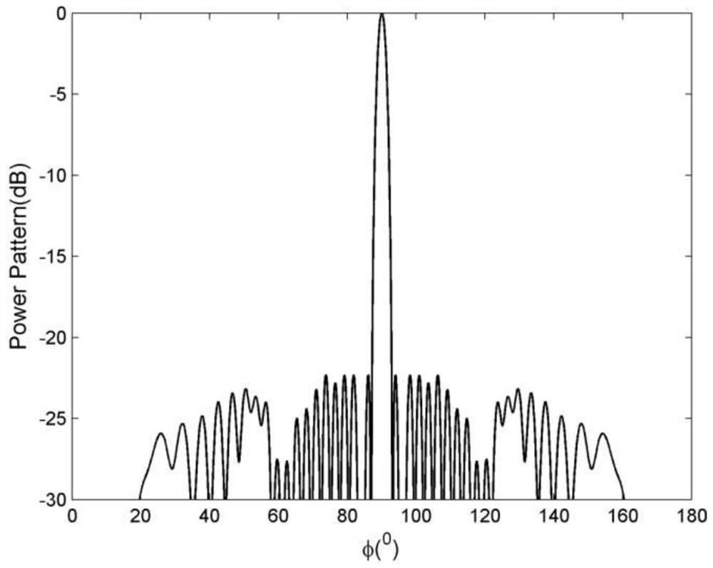 Non-uniform parabola array antenna design method