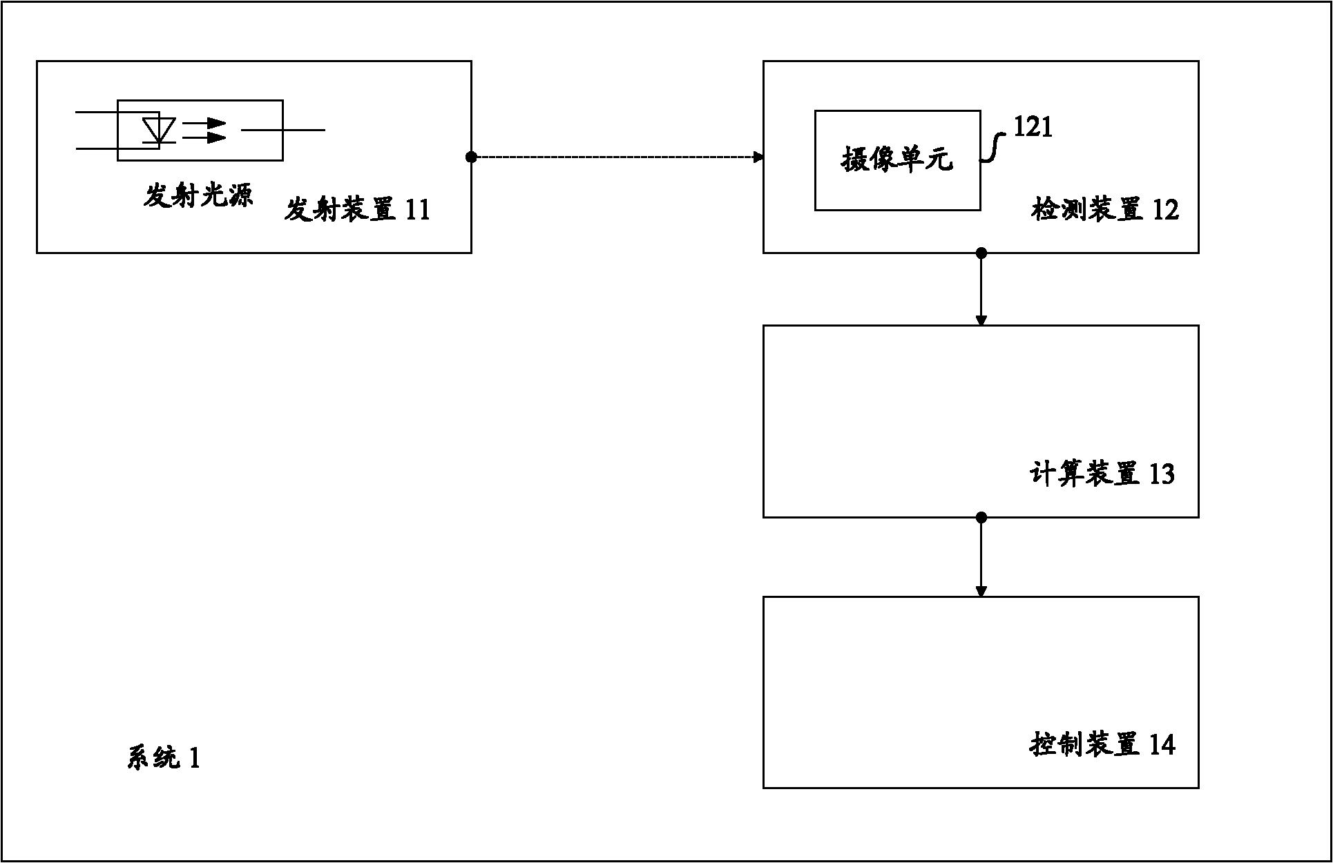 System for distant control of controlled device