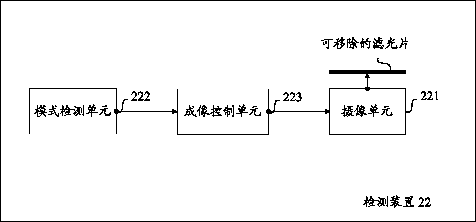 System for distant control of controlled device