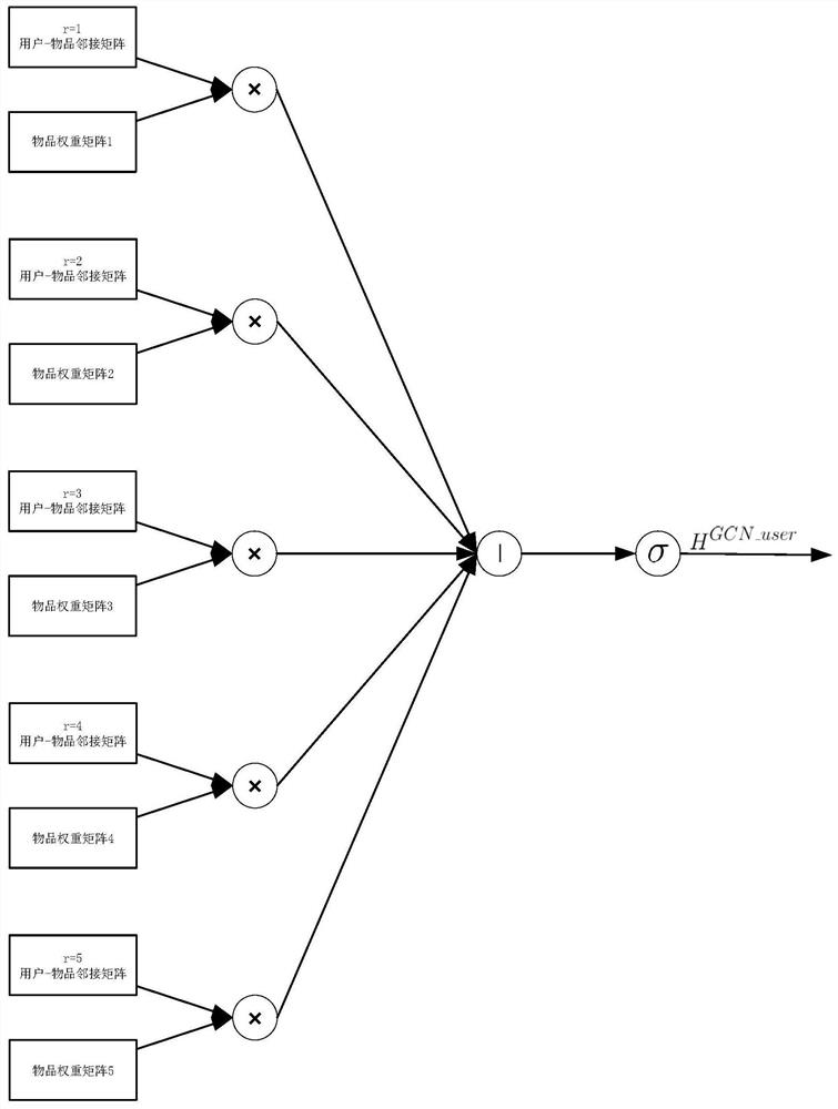 A Personalized Recommendation Method Based on Graph Autoencoder