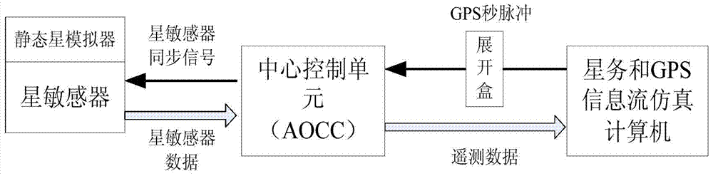 The Method of Satellite Control System Obtaining the Generation Time of Star Sensor Data